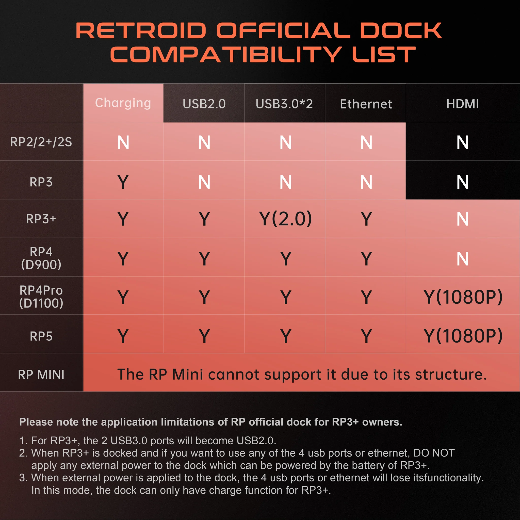 Retroid Dock - Image 4