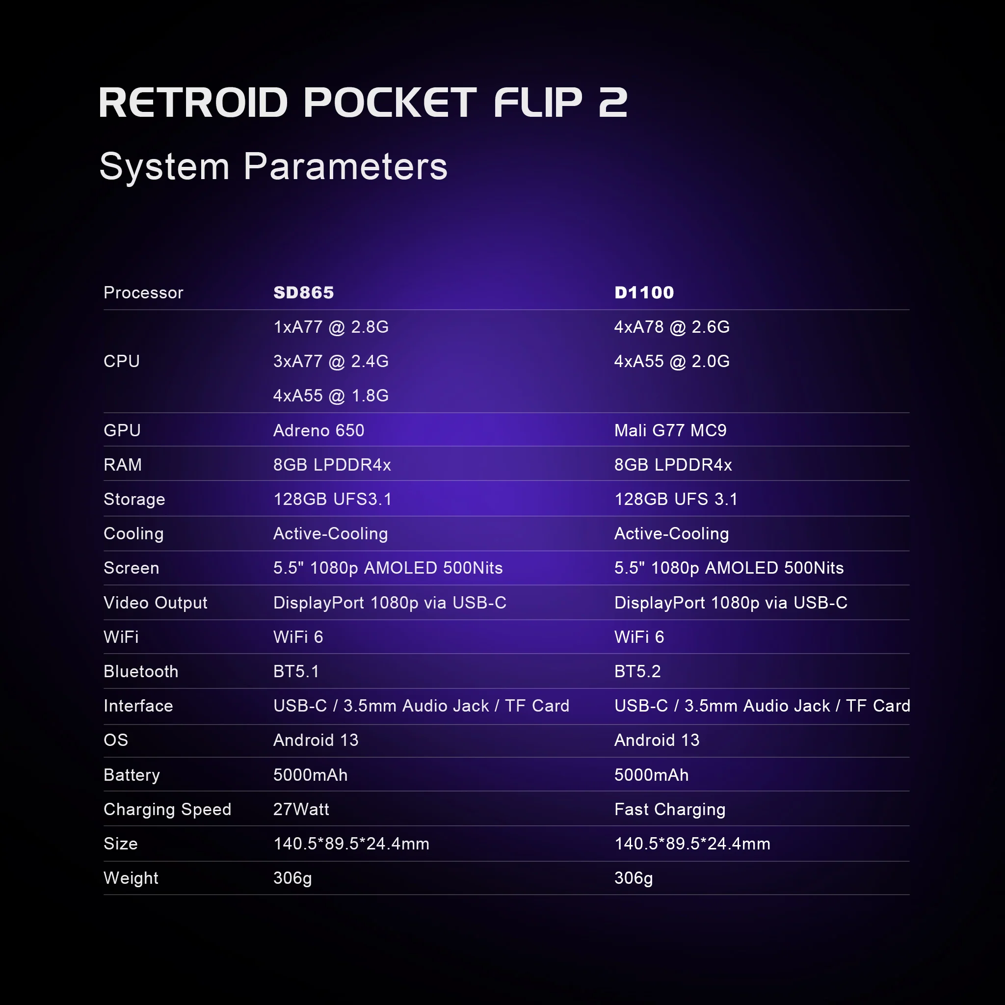Retroid Pocket Flip 2 Handheld - Image 10
